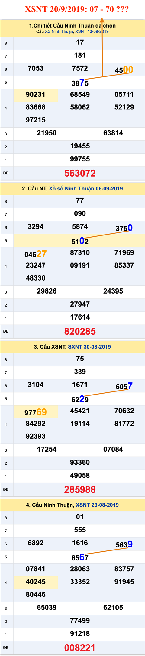 Tham khao An so XSNT 20-09-2019 Tham khao An so XSNT 20-09-2019